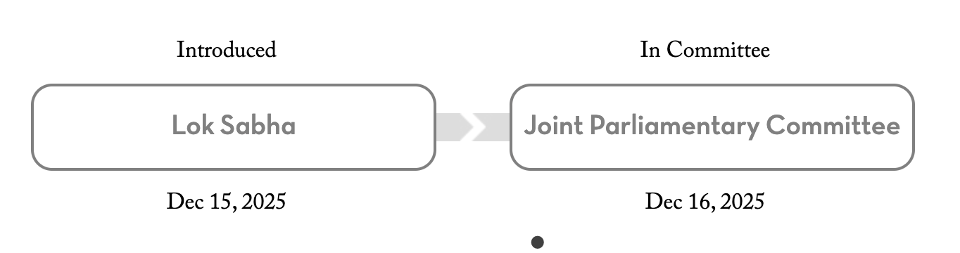 The Viksit Bharat Shiksha Bill, 2025